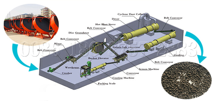 Pellet mills in organic fertilizer production lines