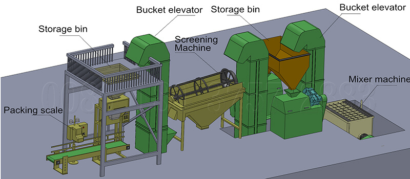 Dry granulation line for NPK fertilizer granules making