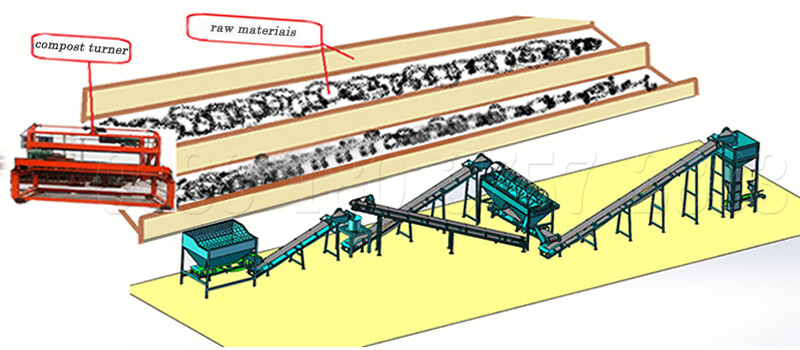 Full set of powdery organic fertilizer making machines