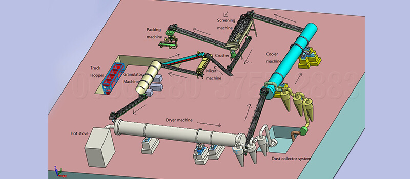 NPK fertilizer drum granulation line