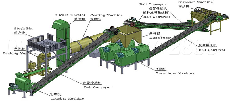 NPK fertilizer dry roller press granulating line