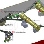 Organic Fertilizer Production Line