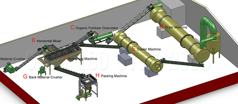 Compost fertilizer making machine, processing process