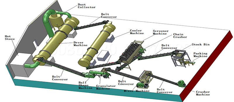 animal manure fertilizer granules processing line