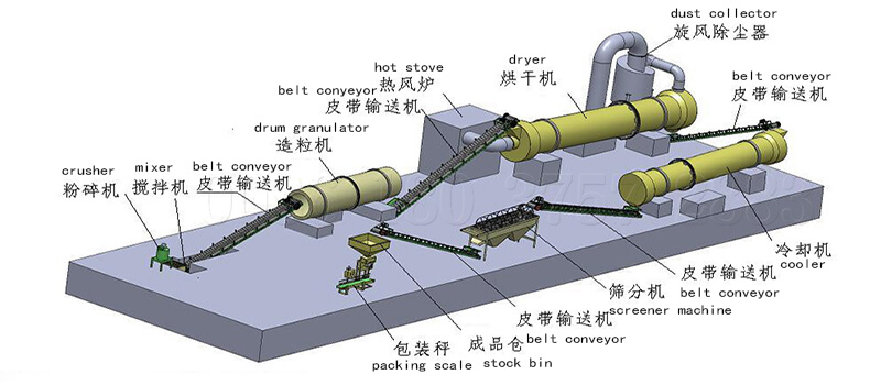 bio organic fertilizer production line