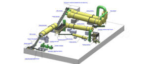 compound fertilizer production line