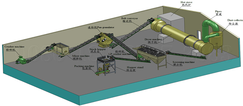 cow dung fertilizer machine