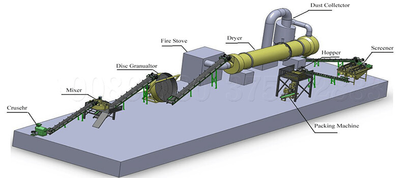 Compost fertilizer making machine, processing process