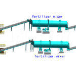 Fertilizer Manufacturing Process