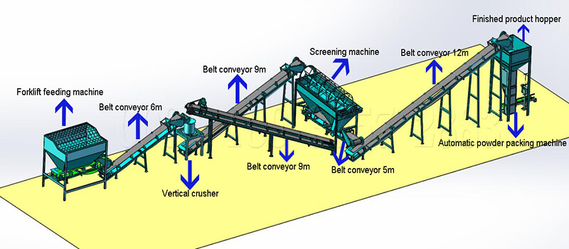 Compost fertilizer making machine, processing process