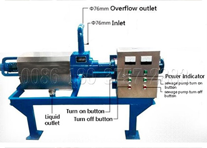 Details of organic waste dewatering machine