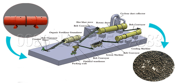 Rotary drum granulator fertilizer production line