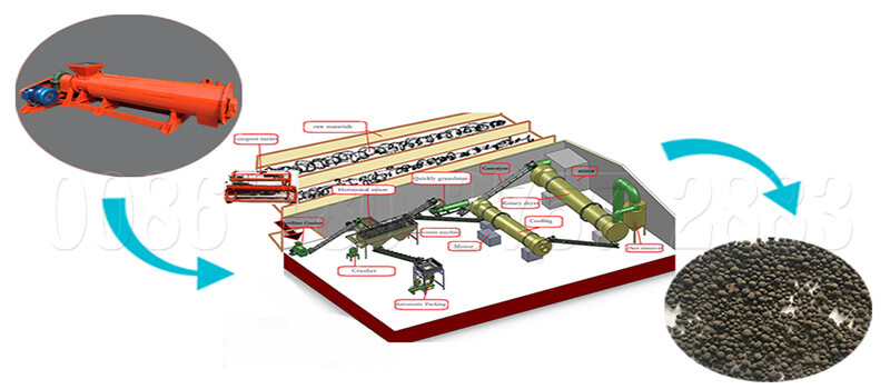 New dchicken manure organic fertilizer production line