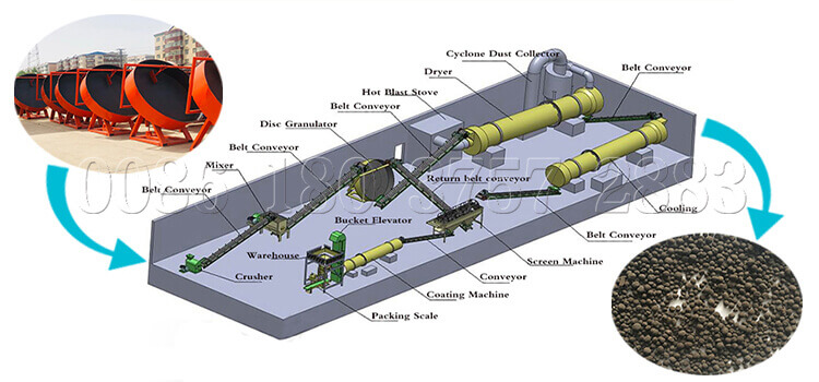 small orgasnic pan fertilizer granulating line