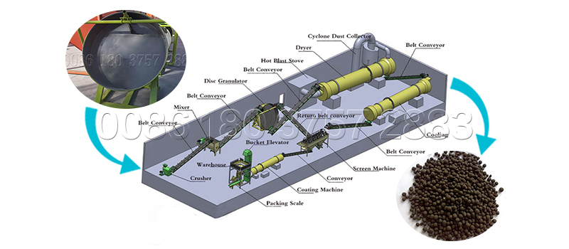 Disc pelletizer fertilizer production line