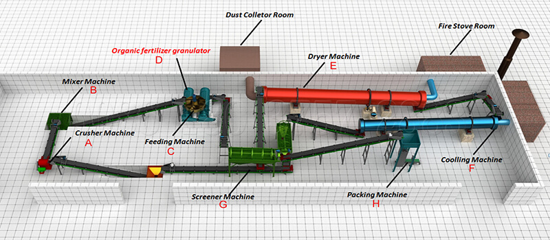 small granulation equipment for organic manure fertilizer making